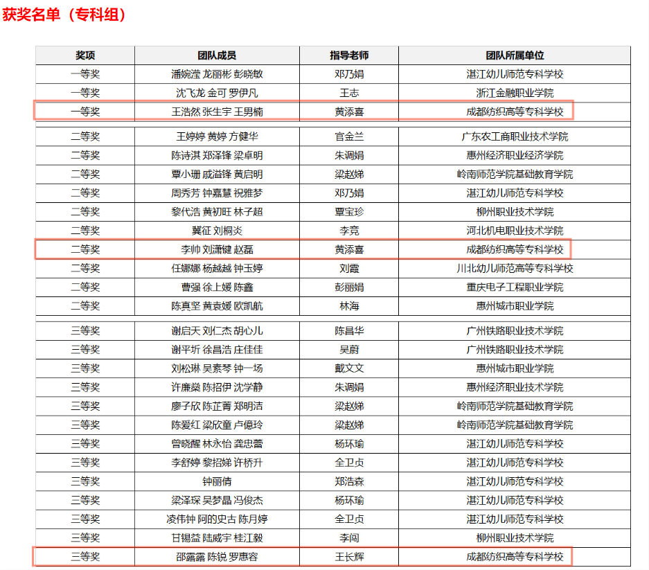 我校学子在第九届泰迪杯全国大学生数据挖掘竞赛中喜获1金1银1铜